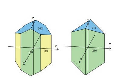 Arsénopyrite - Système monoclinique