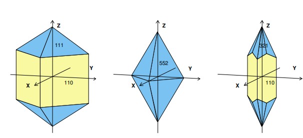  Cassitérite - Système tétragonal (ou quadratique)